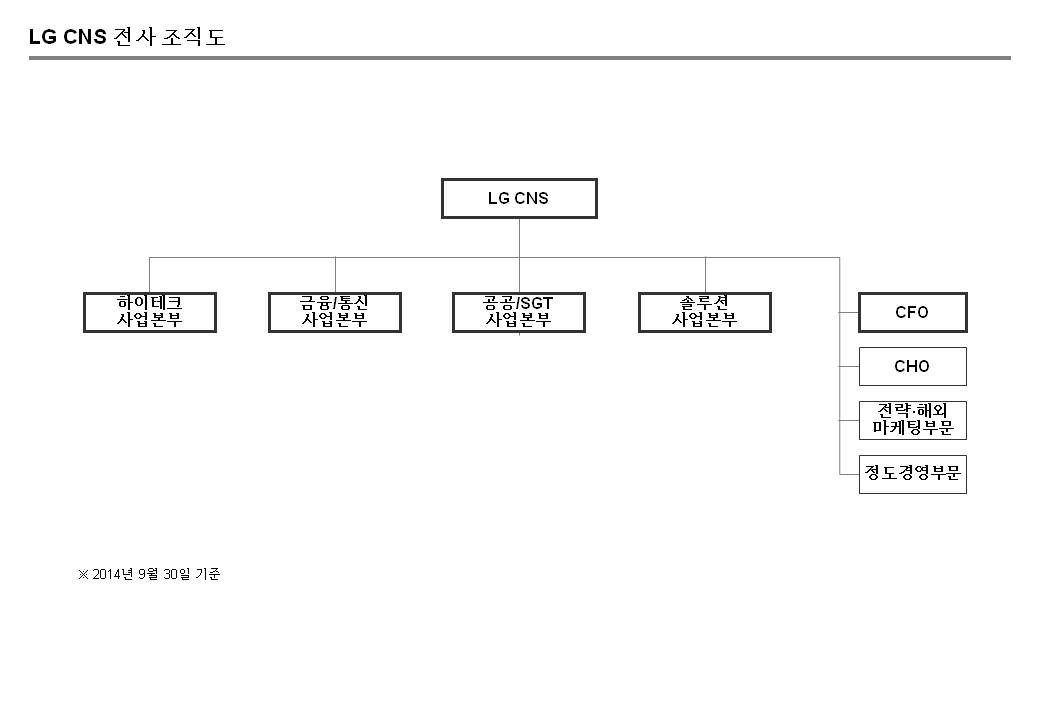 이미지: 조직도_140930