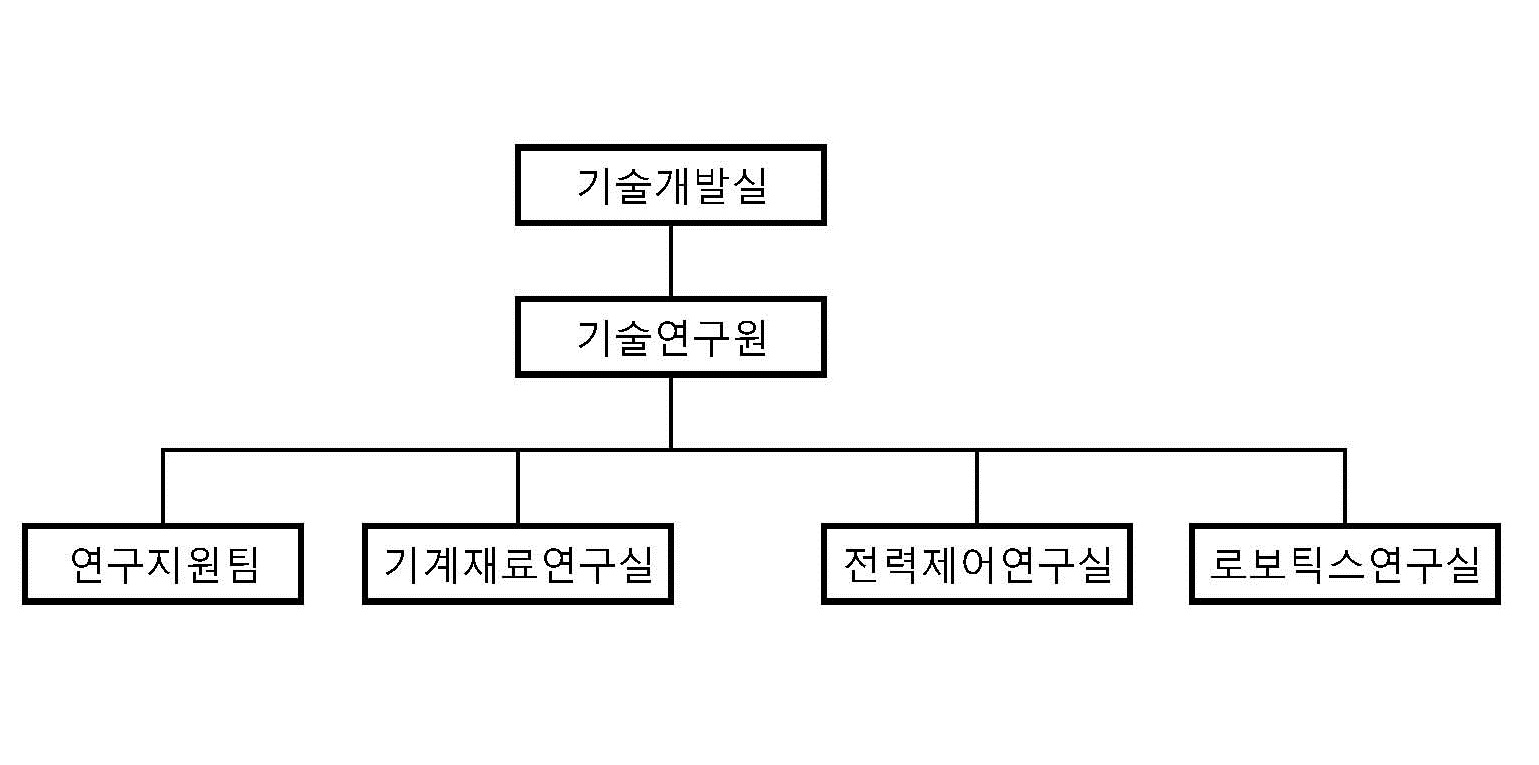 이미지: 조직도