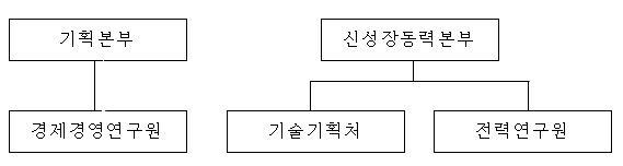 이미지: 조직도