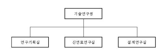 이미지: 조직도