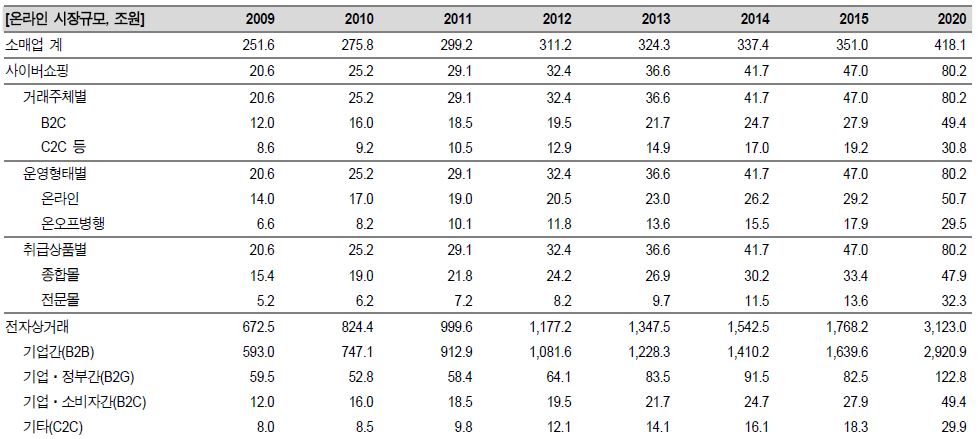 이미지: 온라인 쇼핑몰 시장