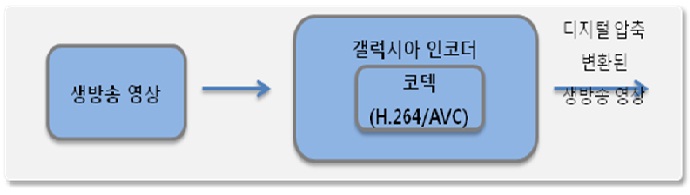 이미지: 인코더