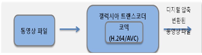 이미지: 트랜스코더