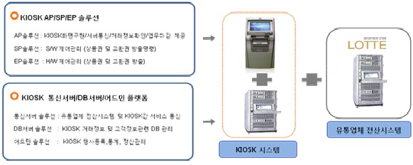 이미지: kiosk