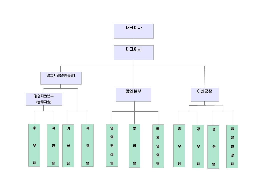 이미지: 조직도