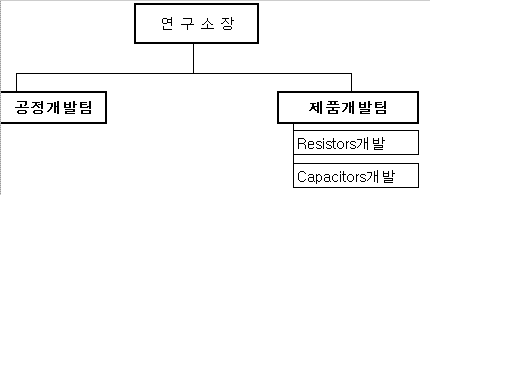 이미지: 연구