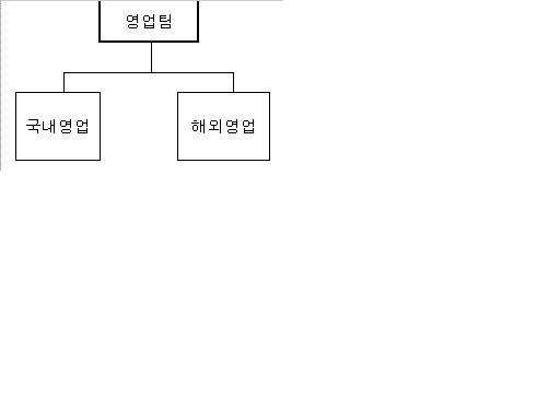 이미지: 영업팀