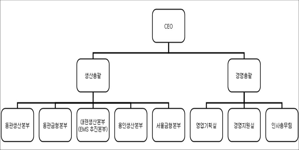 이미지: mcbu조직도
