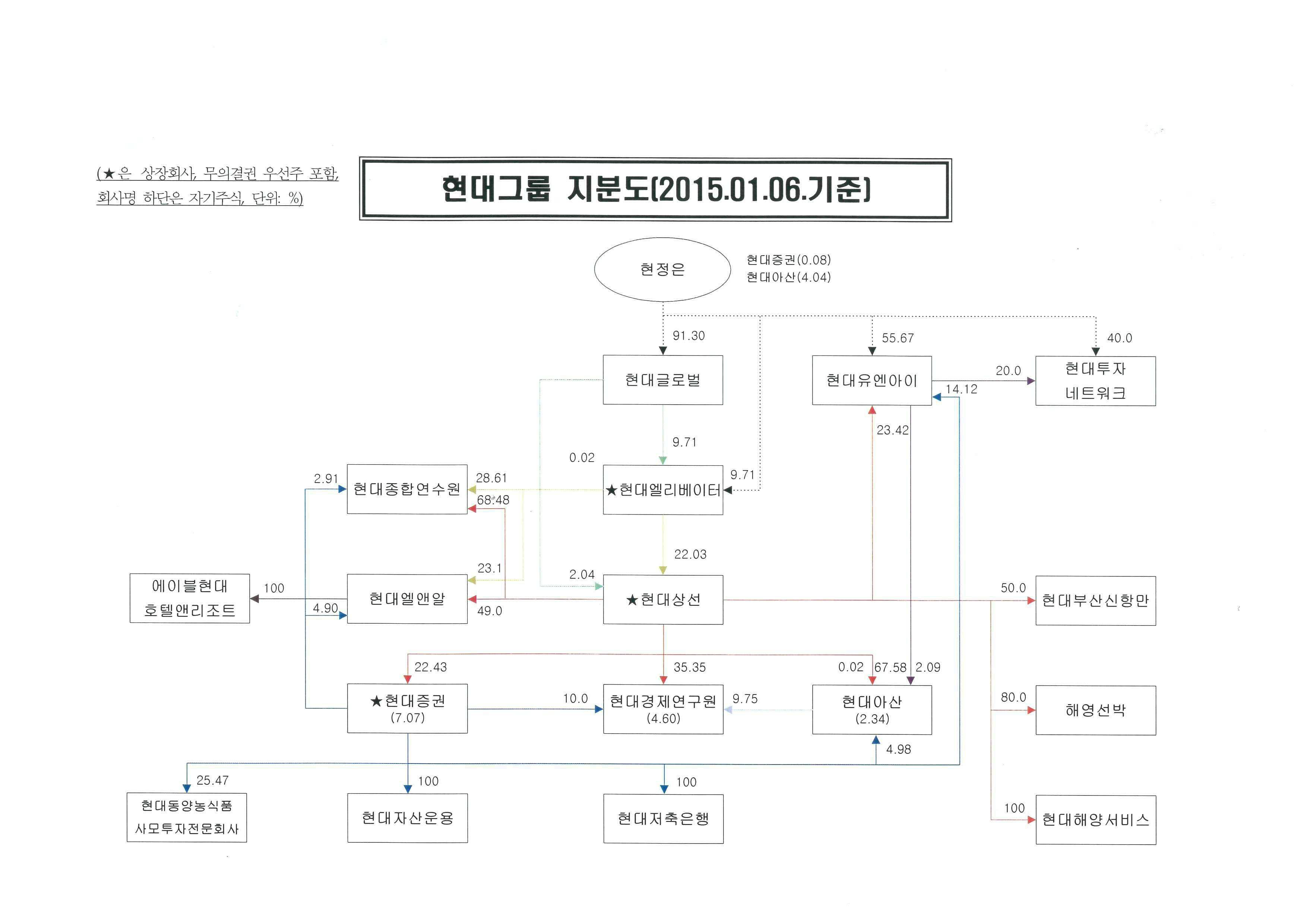 이미지: 그룹지분도
