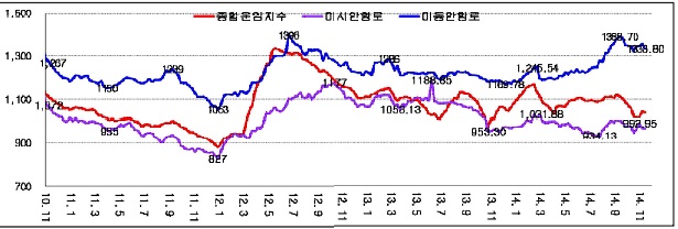 이미지: 미주운임
