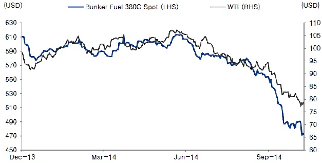 이미지: wti&벙커c