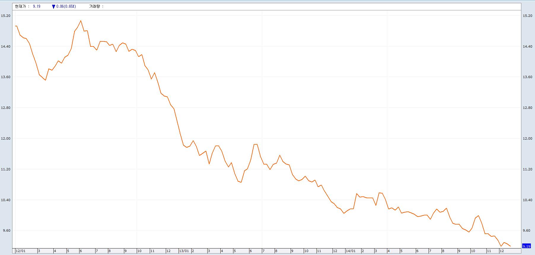 NHN] [정정]증권신고서(지분증권)