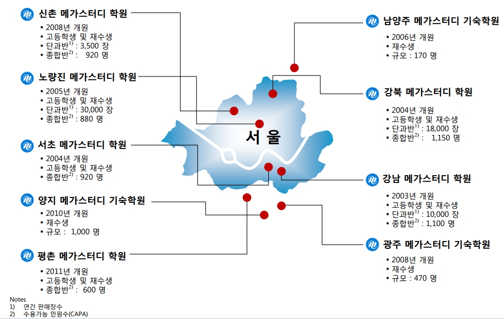 이미지: 학원 현황