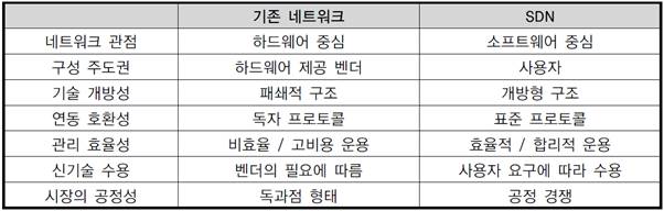 이미지: sdn비~1