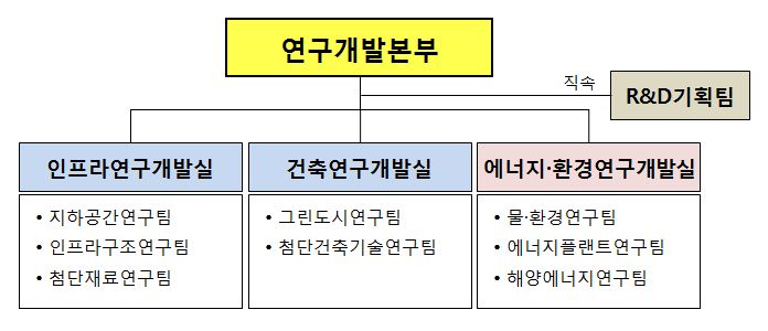 이미지: 조직도