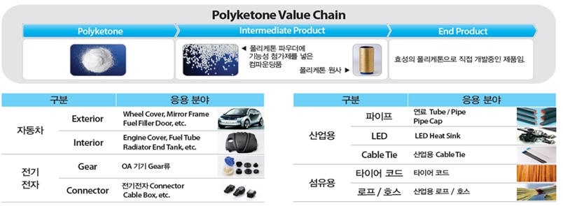 이미지: 폴리케톤 value chain