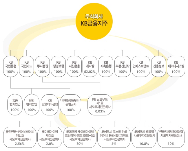 이미지: 계통도