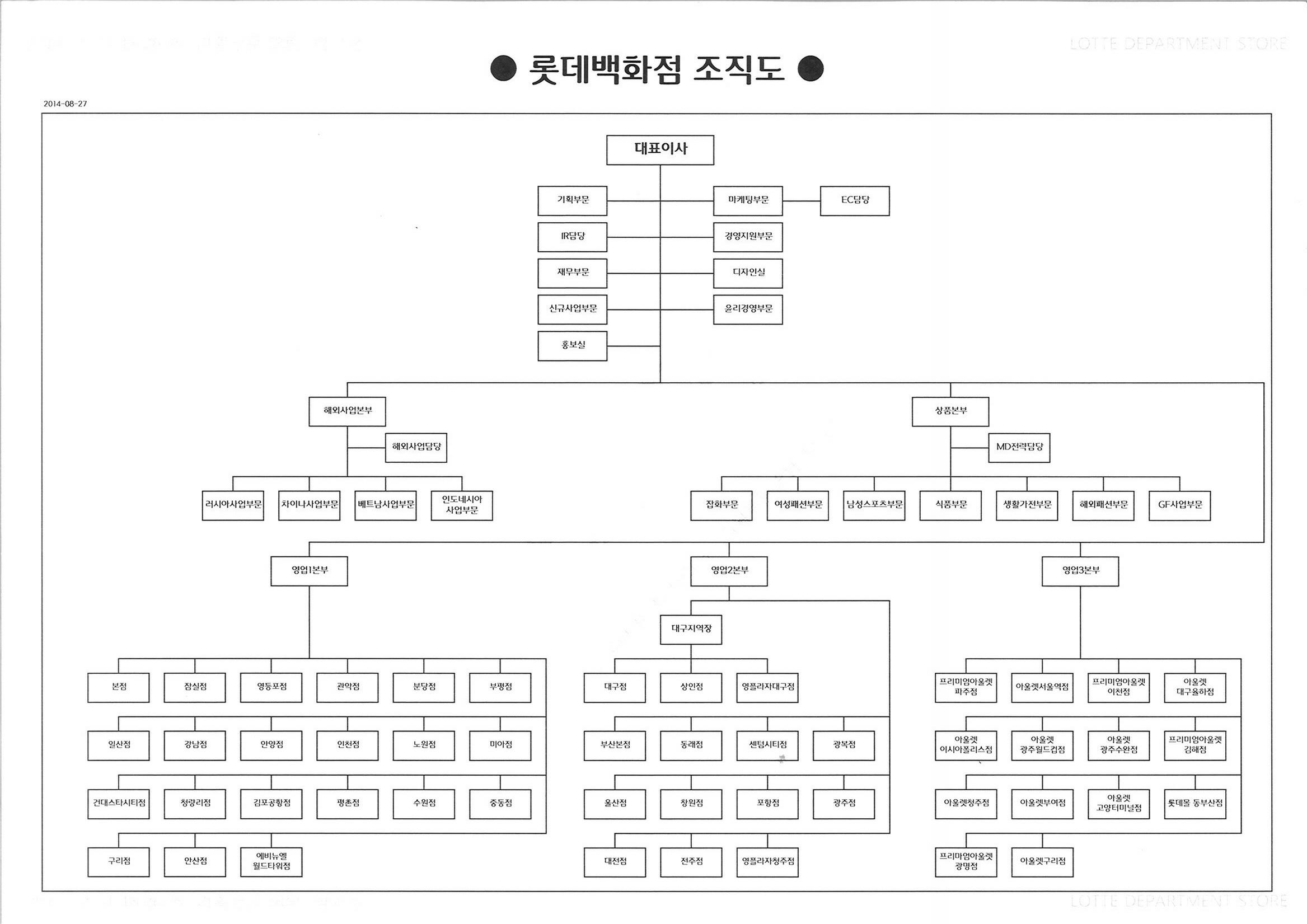 이미지: 조직도 (백화점)