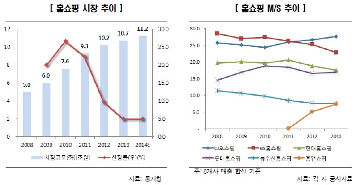 이미지: 홈쇼핑