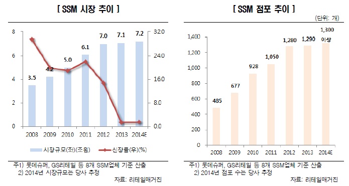 이미지: ssm 시장
