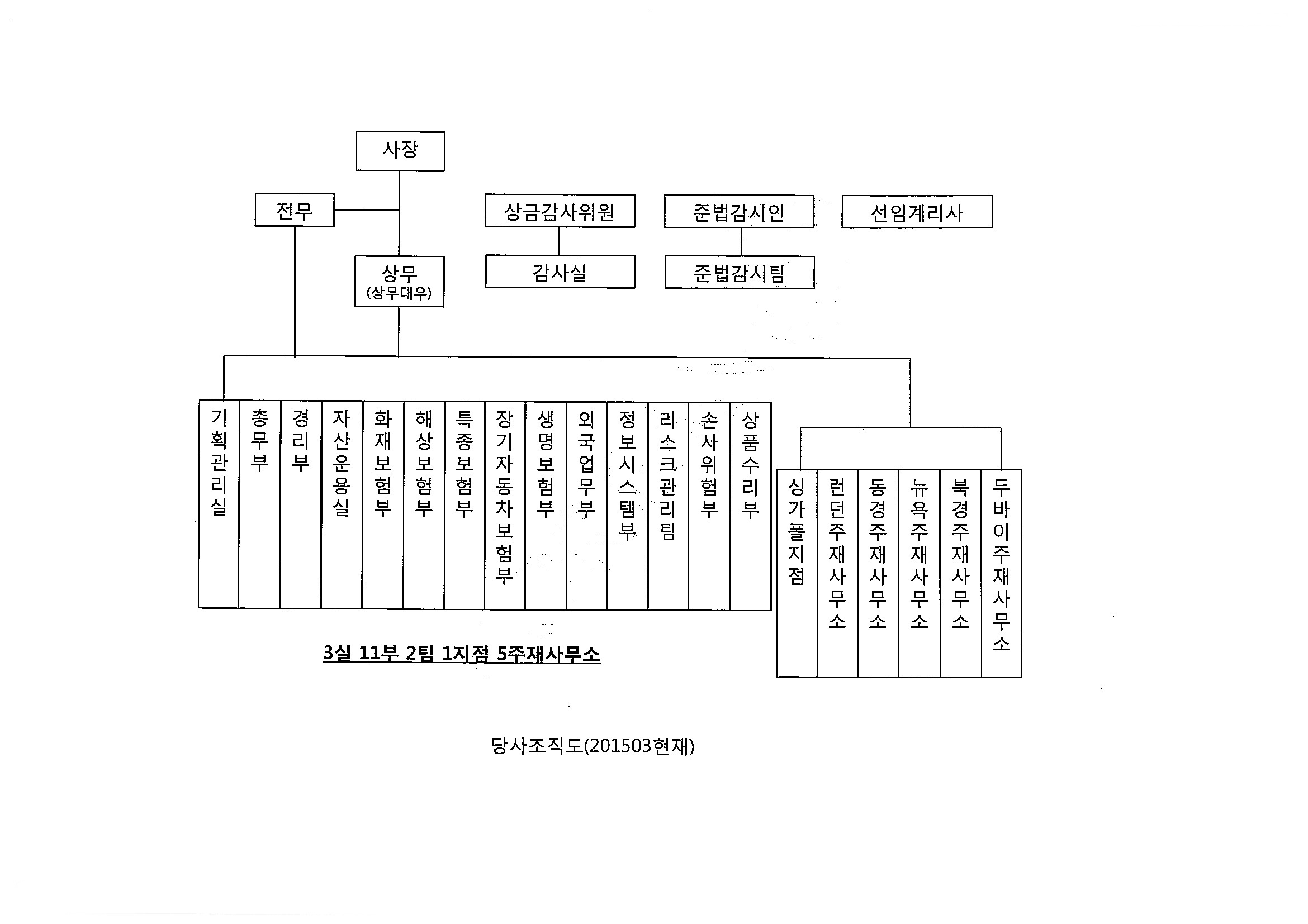 이미지: 당사조직도(201503현재)