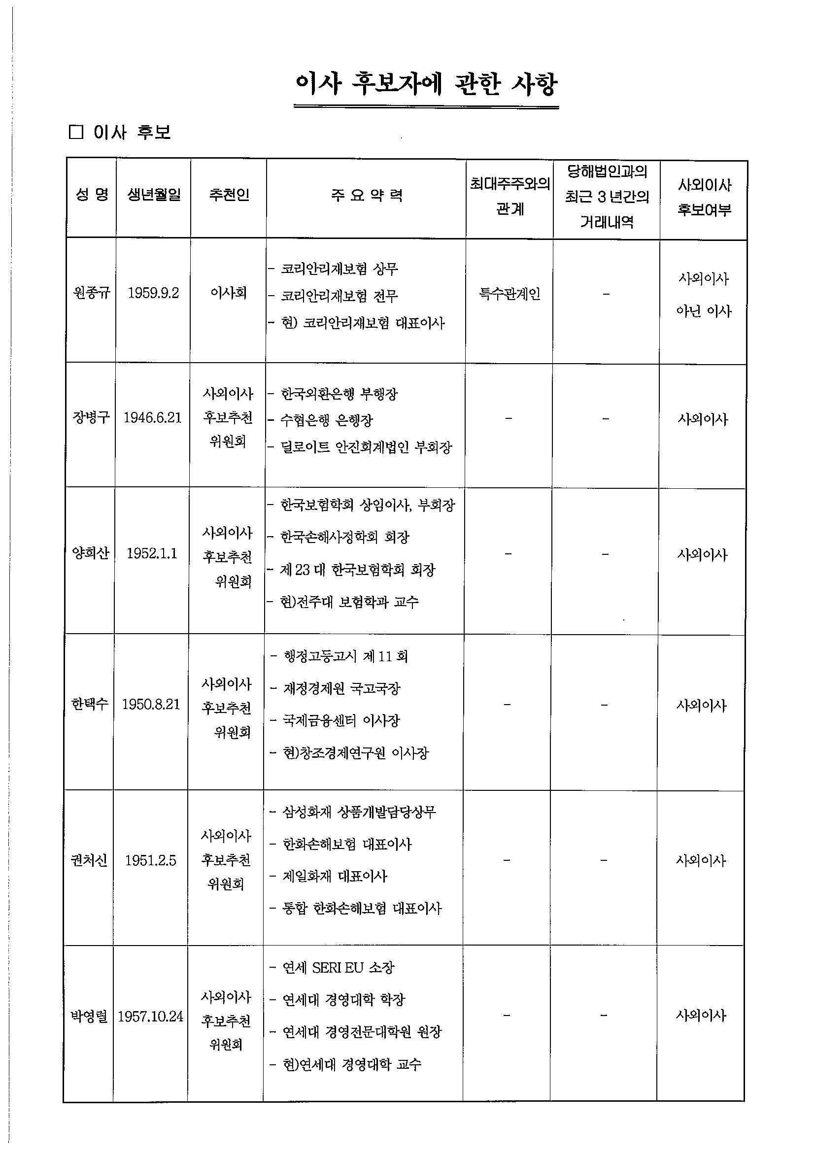 이미지: 제53기주주총회소집통지2