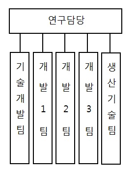 이미지: 금형제작_연구조직