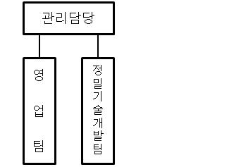 이미지: 금형제작_판매조직