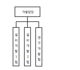 이미지: 일반기계_연구조직