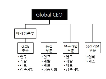 이미지: 타이어부문_연구조직