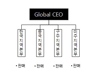이미지: 타이어부문_판매조직