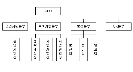 이미지: 조직도