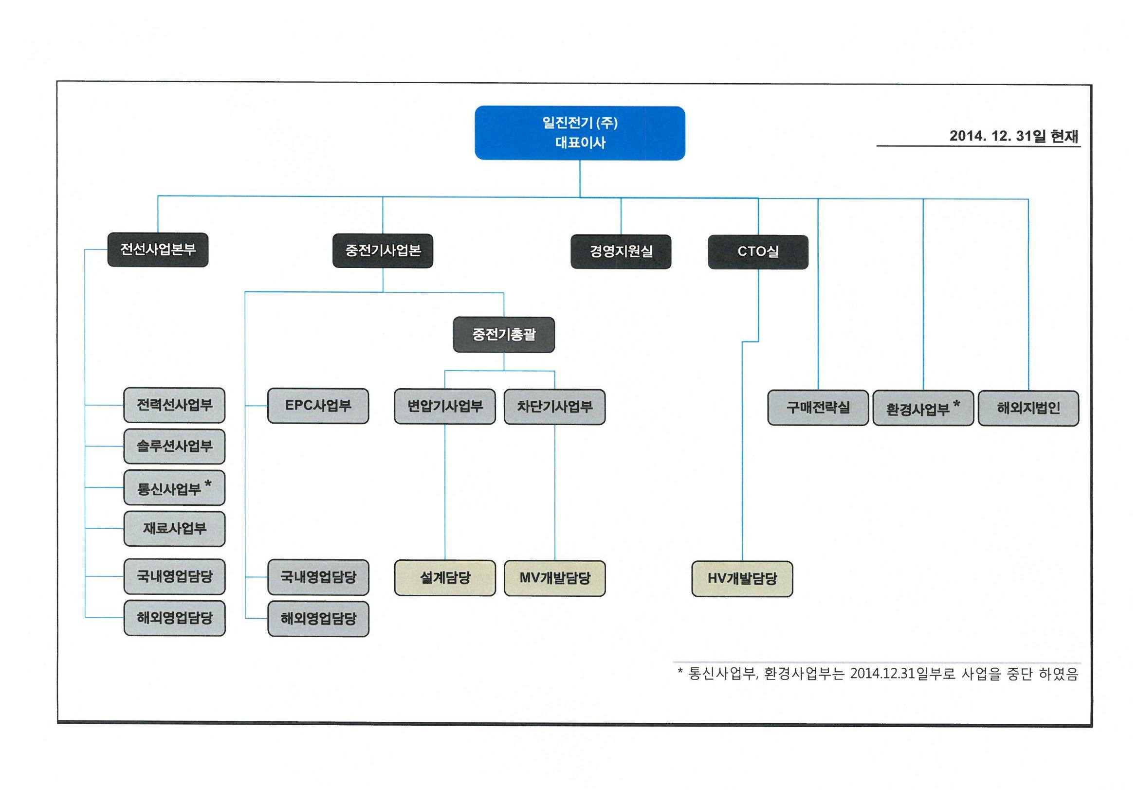 일진전기] [정정]주주총회소집공고