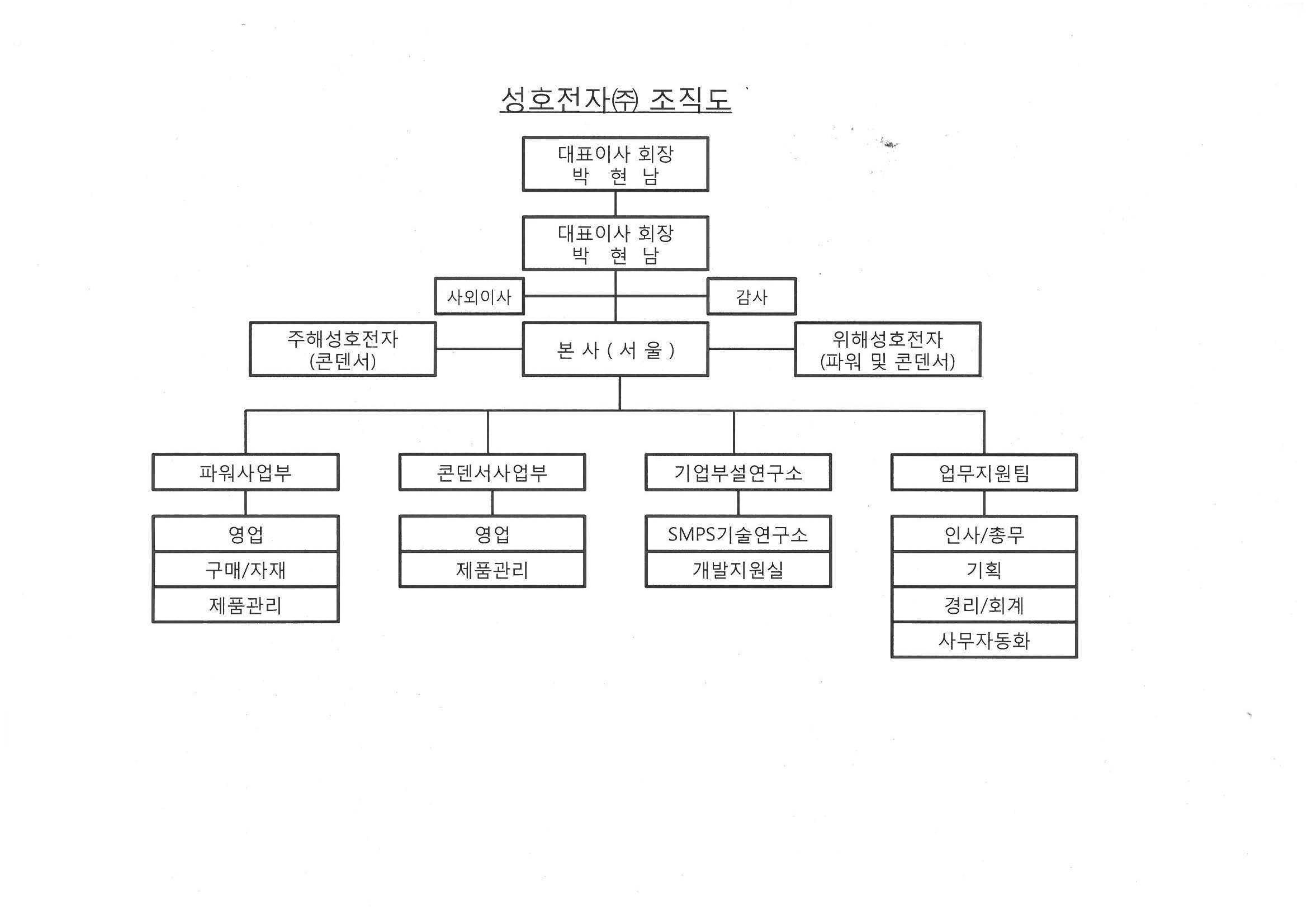 이미지: 성호전자(주) 조직도