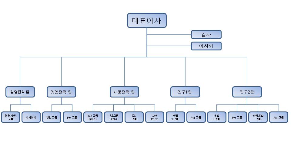이미지: 조직도(2)
