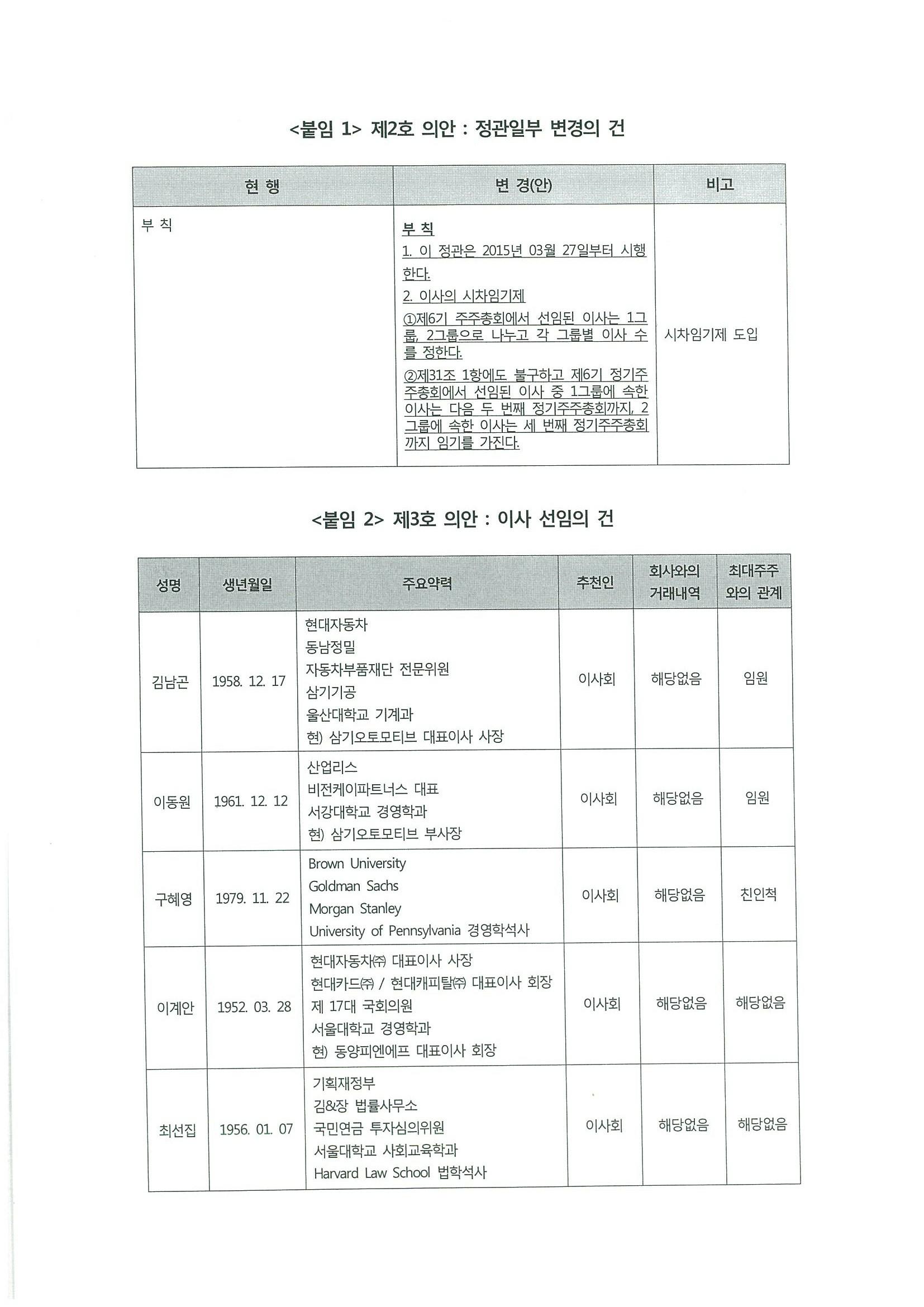 이미지: 제6기 소집통지서(2)