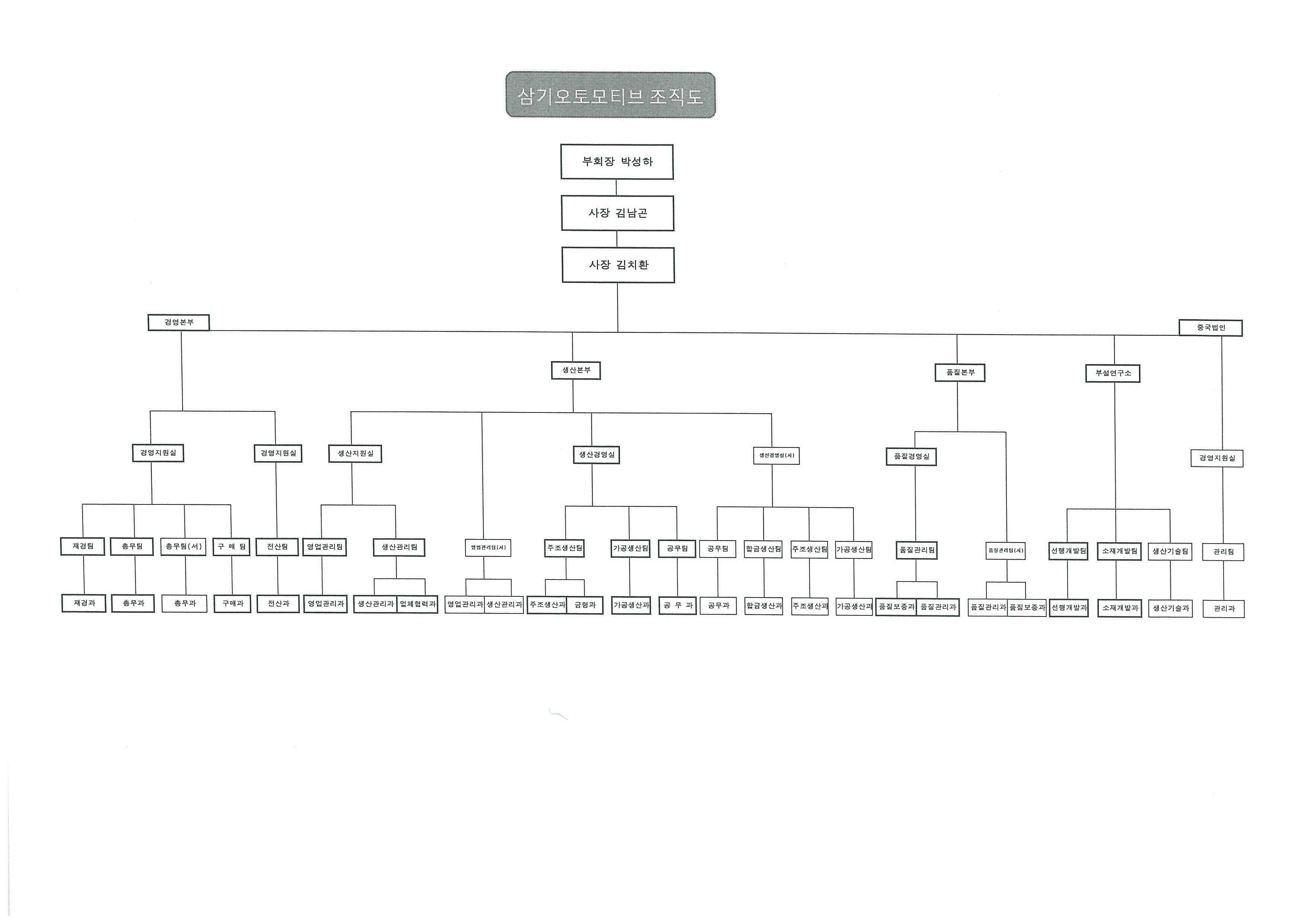 이미지: 조직도
