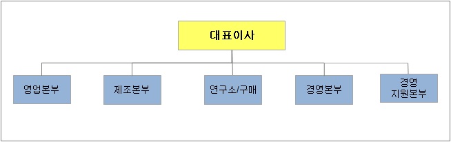 이미지: 조직도