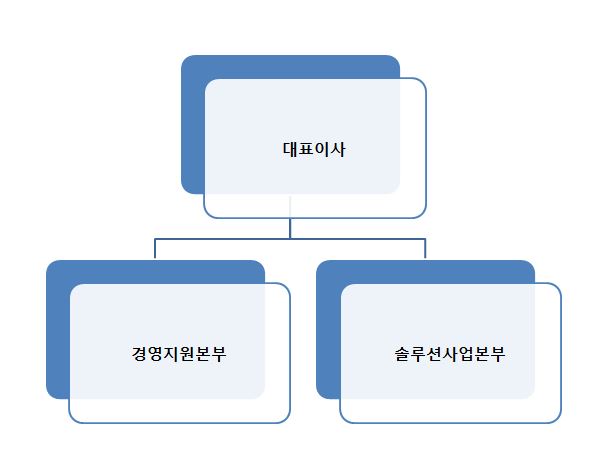 이미지: 조직도
