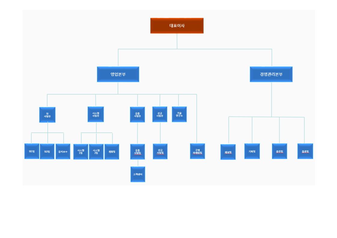 조직도.jpg