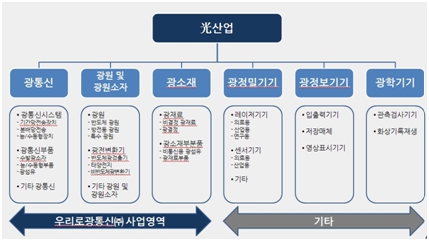 이미지: 광산업의 분류
