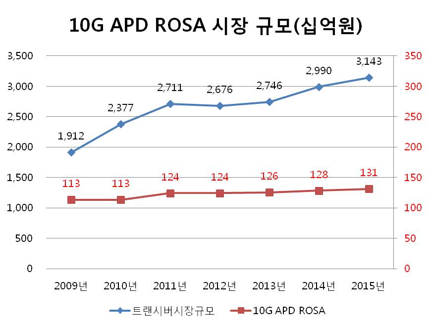 이미지: 10g apd rosa