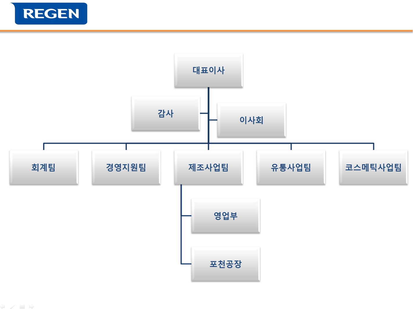이미지: 조직도