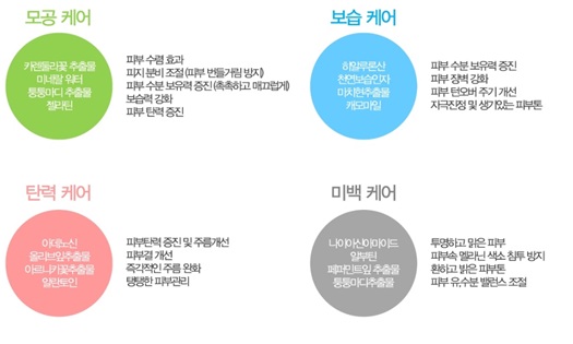 이미지: 주요성분