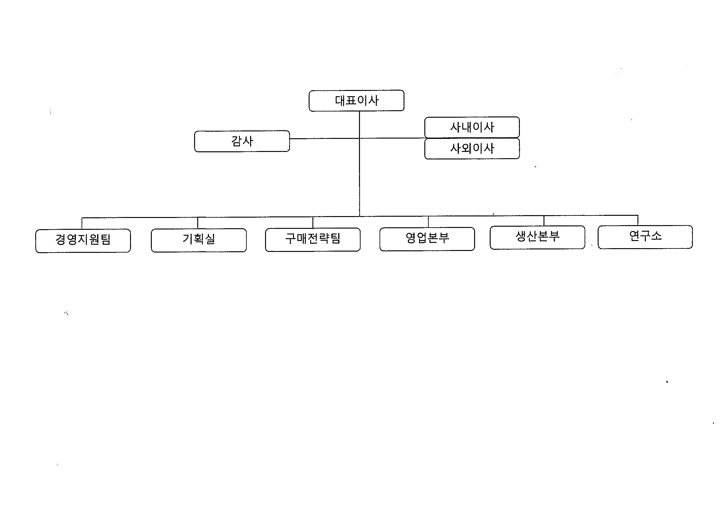 이미지: 조직도