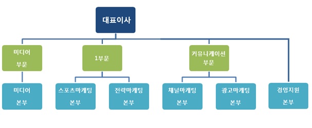 이미지: 조직도