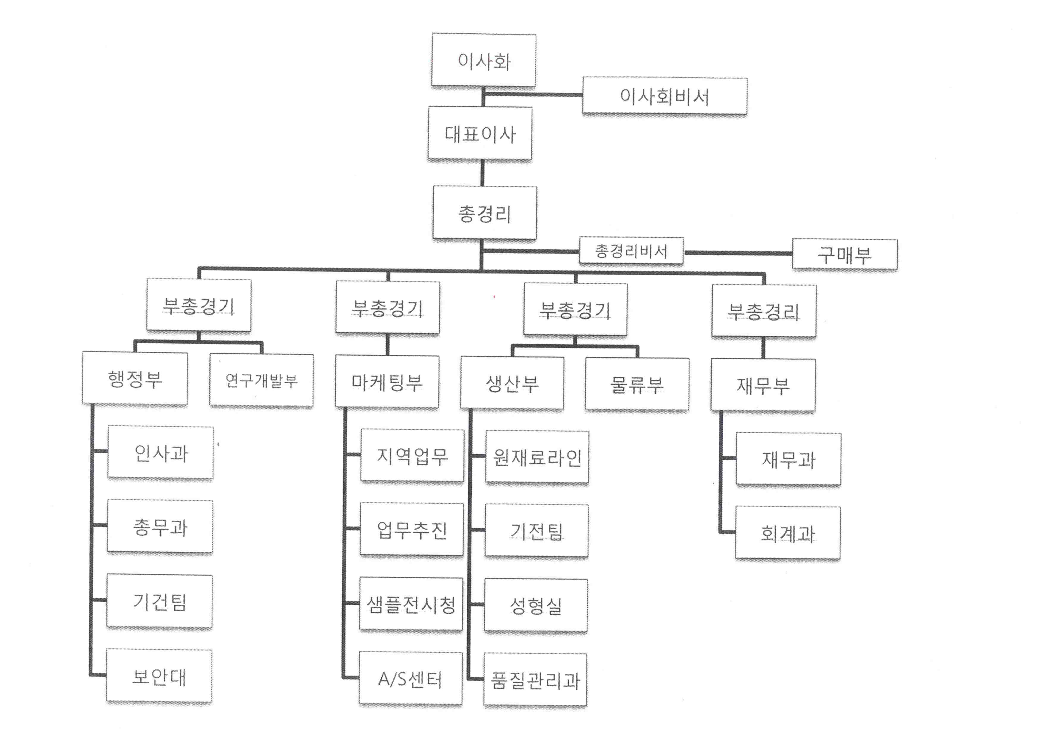 이미지: [wanli]조직도