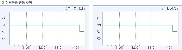 이미지: 한국기업평가(주)