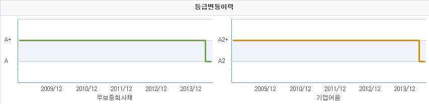 이미지: nice신용평가(주)