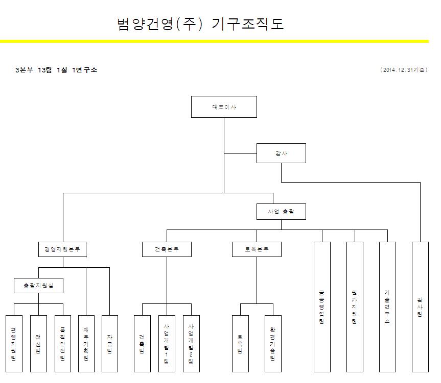 이미지: 조직도